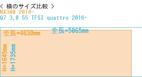 #NX300 2014- + Q7 3.0 55 TFSI quattro 2016-